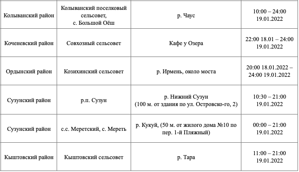 Фото Новосибирское МЧС опубликовало список 33 купелей на Крещение-2022 6